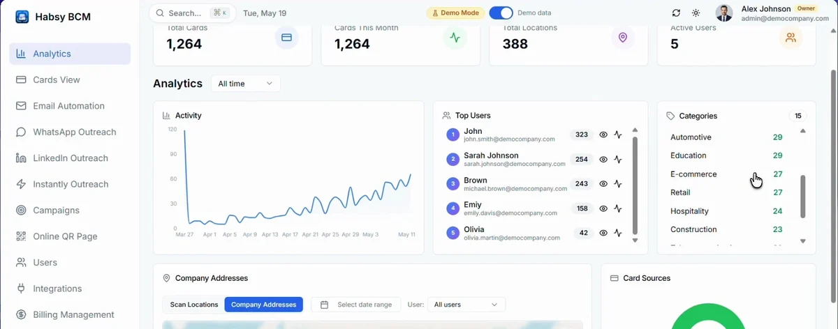 Analytics, with sample data
